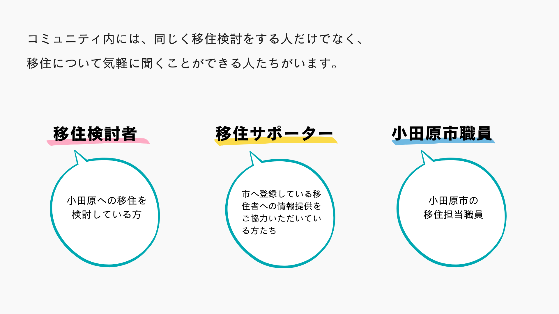 コミュニティ内には「移住サポーター」や「小田原市職員」など、気軽に移住を相談できる人たちがいます。