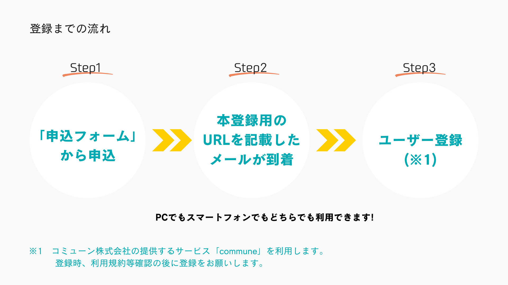 登録を希望される方は「申込フォーム」から申込をお願いいたします。