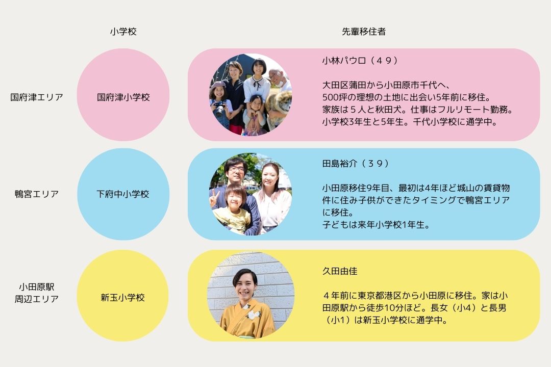 ゲストスピーカーの紹介