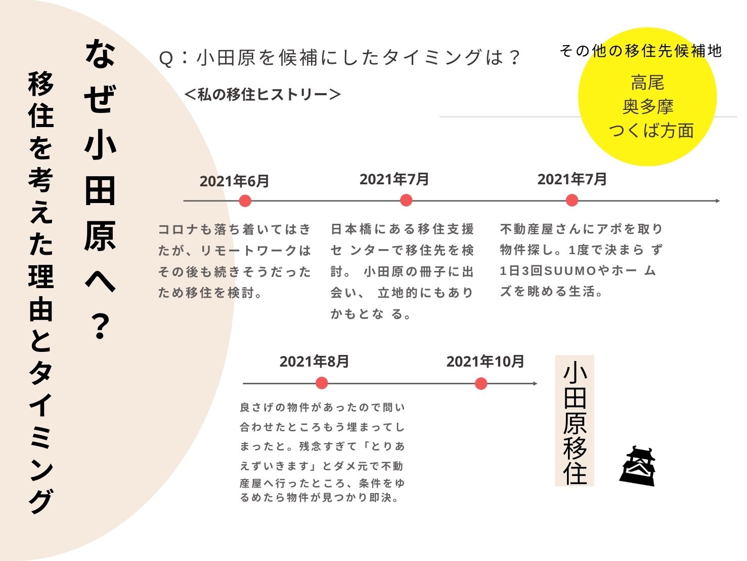 小木曽さんスライド