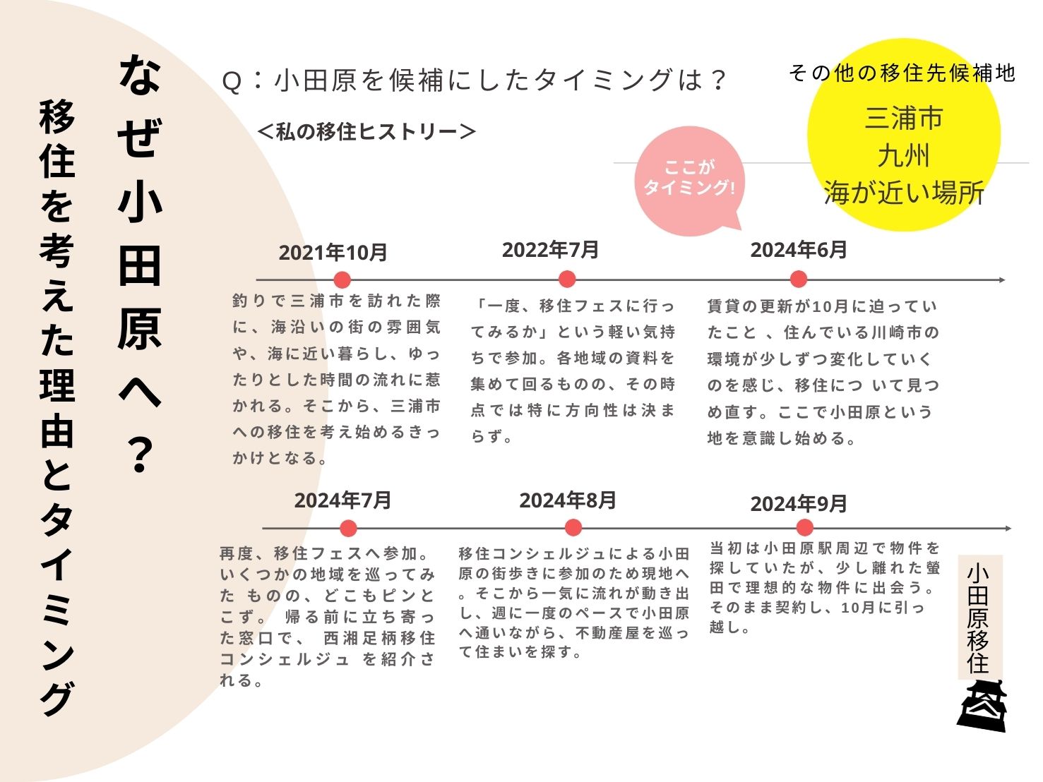 須田さんスライド