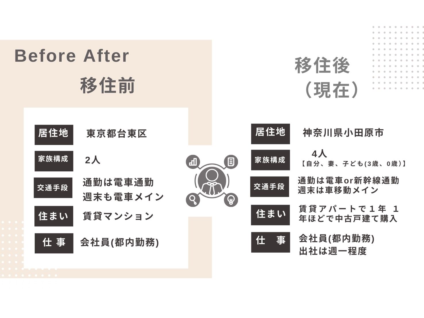 小木曾さんスライド