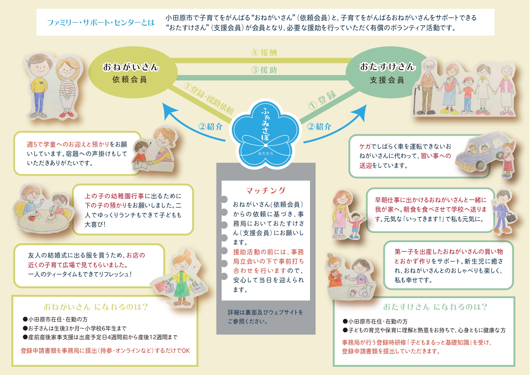 小田原市ファミリーサポートセンターの情報