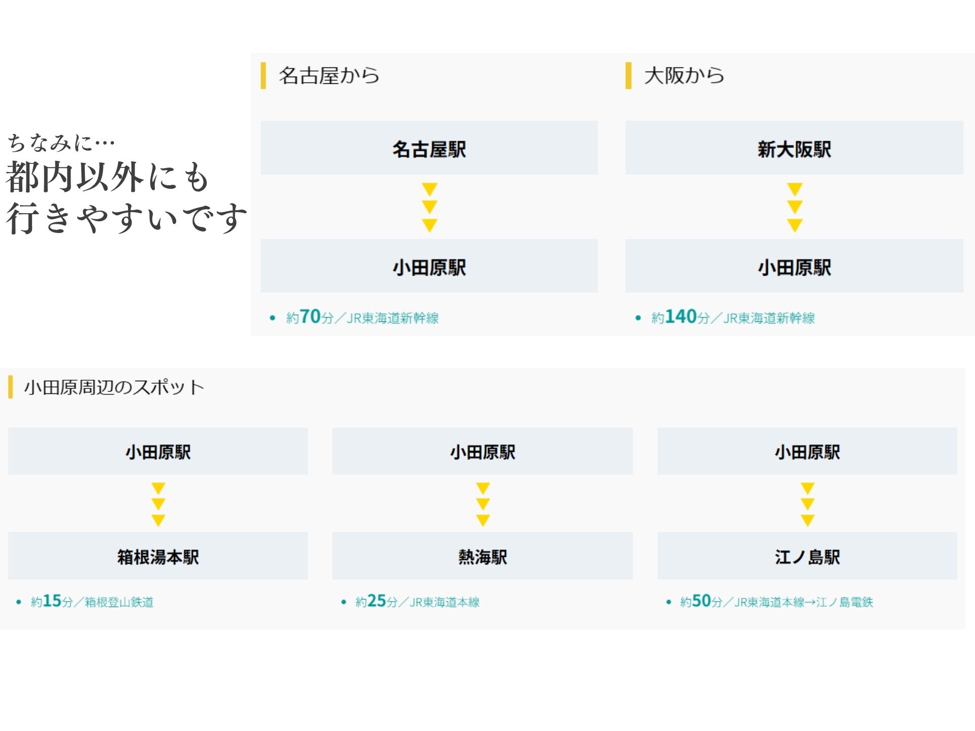 交通アクセス