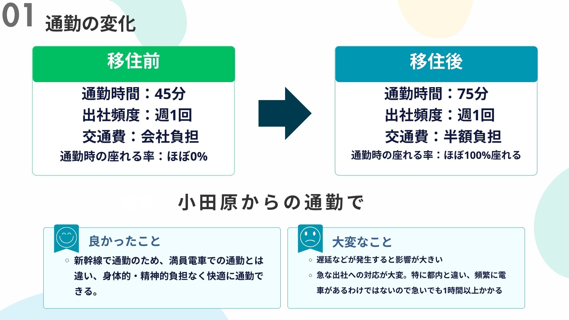 桜井さんスライド