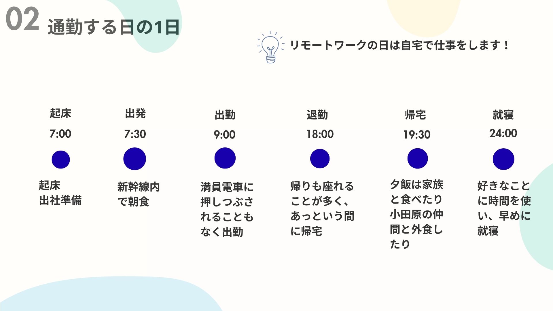 桜井さんスライド