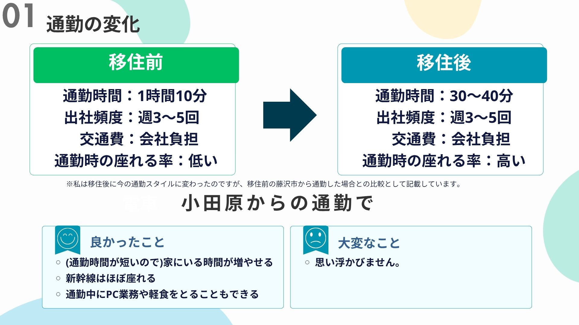 小林さんスライド