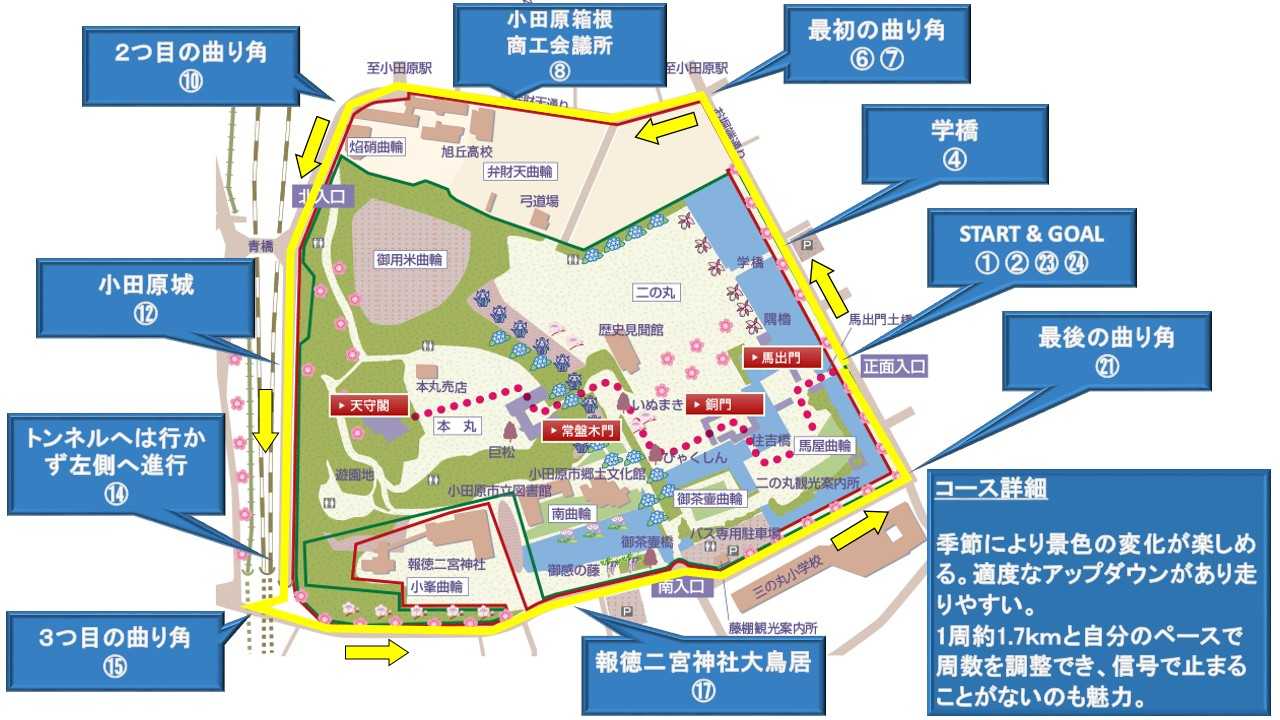小田原城ランニングマップ